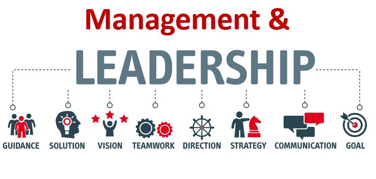 What Is Leadership?